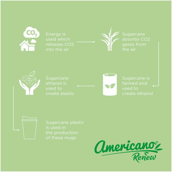 Vaso de 300 ml con tapa "Americano® Switch Renew" - Imagen 6